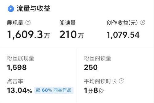 今日頭條金幣如何開通,一鍵開通指南