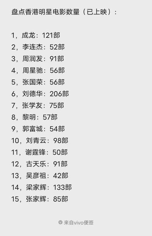 香港明星消費(fèi)排名,揭秘巨星們的奢華生活